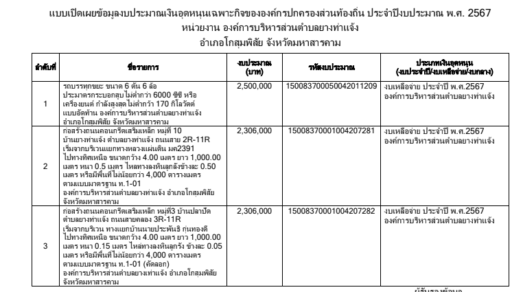 การเปิดเผยข้อมูลงบประมานเงินอุดหนุนเฉพาะกิจของ องค์การปกครองส่วนท้องถิ่น